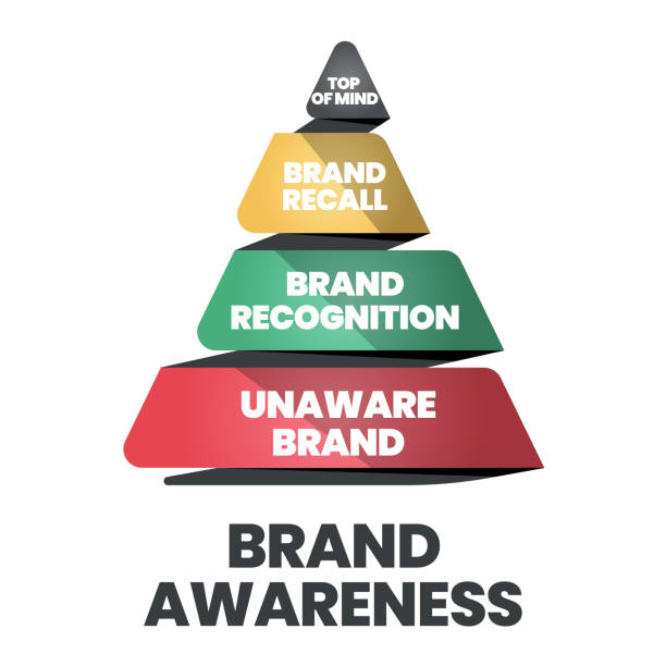 4 Tingkatan Brand Awareness dan Cara Meningkatkannya